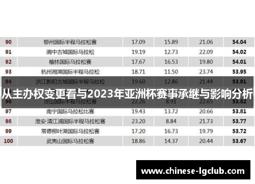 从主办权变更看与2023年亚洲杯赛事承继与影响分析