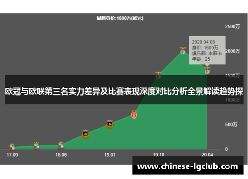 欧冠与欧联第三名实力差异及比赛表现深度对比分析全景解读趋势探
