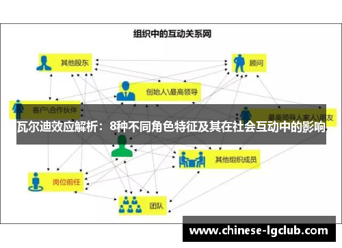 瓦尔迪效应解析:8种不同角色特征及其在社会互动中的影响 瓦尔迪效应解析:8种不同角色特征及其在社会互动中的影响