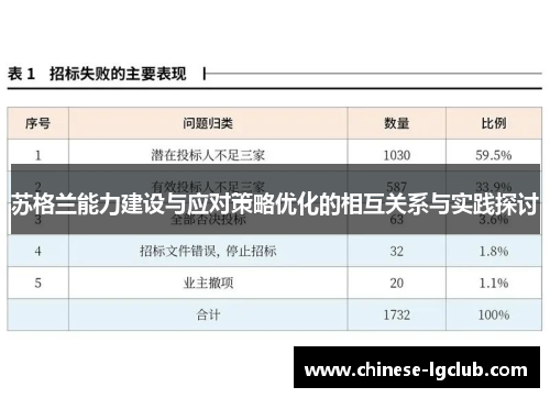 苏格兰能力建设与应对策略优化的相互关系与实践探讨