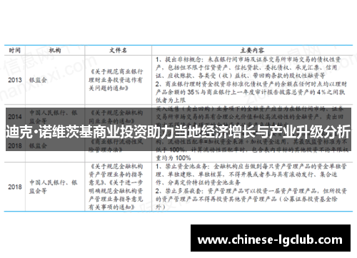 迪克·诺维茨基商业投资助力当地经济增长与产业升级分析