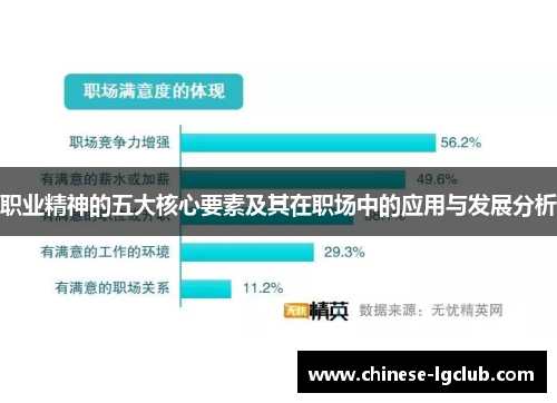 职业精神的五大核心要素及其在职场中的应用与发展分析