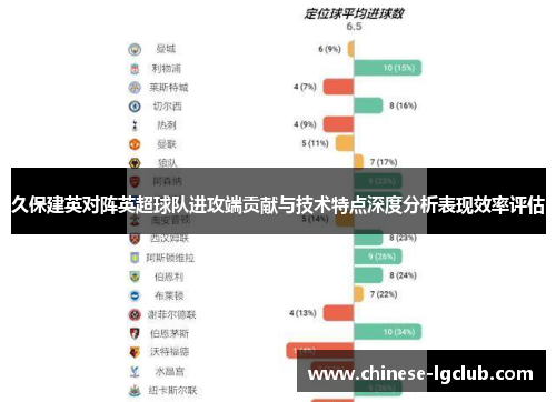 久保建英对阵英超球队进攻端贡献与技术特点深度分析表现效率评估 久保建英对阵英超球队进攻端贡献与技术特点深度分析表现效率评估