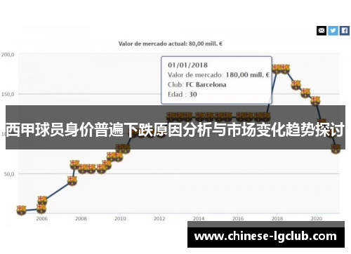 西甲球员身价普遍下跌原因分析与市场变化趋势探讨