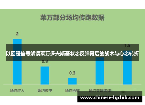 以回暖信号解读莱万多夫斯基状态反弹背后的战术与心态转折