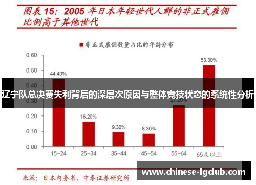 辽宁队总决赛失利背后的深层次原因与整体竞技状态的系统性分析