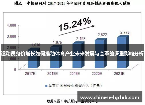 运动员身价增长如何推动体育产业未来发展与变革的多重影响分析